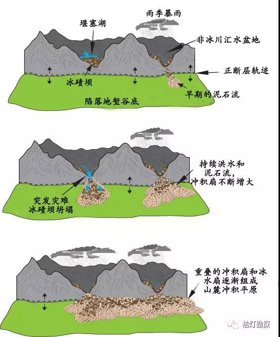 洪积扇和冲积扇的图片图片